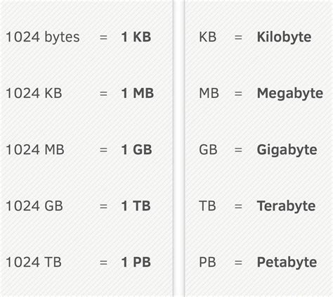 1giga =|Gigabyte .